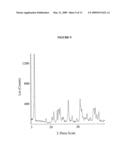 Salts of an IKK inhibitor diagram and image