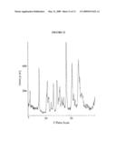 Salts of an IKK inhibitor diagram and image