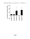 ANTI-INFLAMMATORY MODALITIES diagram and image