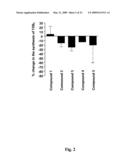 ANTI-INFLAMMATORY MODALITIES diagram and image