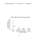 Treating or Preventing Renal Cancer Using a Dimethane Sulfonate diagram and image