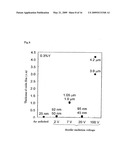 Biodegradable Magnesium Based Metallic Material for Medical Use diagram and image