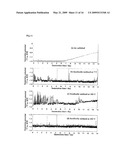 Biodegradable Magnesium Based Metallic Material for Medical Use diagram and image