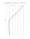 Use Of Poly(Biphenyl Ether Sulfone)s diagram and image