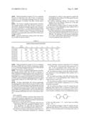 Use Of Poly(Biphenyl Ether Sulfone)s diagram and image