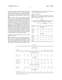 Polymer composition diagram and image