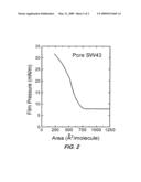 Synthetic Nanopores for DNA Sequencing diagram and image