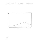 PROCESS FOR THE PREPARATION OF OLMESARTAN MEDOXOMIL diagram and image