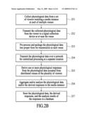 Systems and Methods Providing En Mass Collection and Centralized Processing of Physiological Responses from Viewers diagram and image