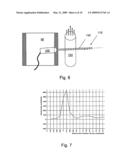 METHOD AND SYSTEM FOR MEASURING PULMONARY ARTERY CIRCULATION INFORMATION diagram and image