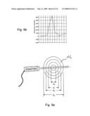 METHOD AND SYSTEM FOR MEASURING PULMONARY ARTERY CIRCULATION INFORMATION diagram and image