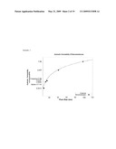 Ultrafiltration Membrane, Device, Bioartificial Organ, And Related Methods diagram and image