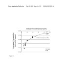 Ultrafiltration Membrane, Device, Bioartificial Organ, And Related Methods diagram and image