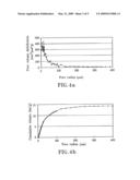 ABSORBENT FOAM MATERIAL, A METHOD OF PRODUCING IT AND AN ABSORBENT STRUCTURE CONTAINING SAID FOAM MATERIAL diagram and image