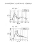 Non-Immediate Effects of Therapy diagram and image