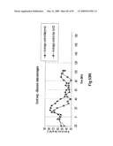 Non-Immediate Effects of Therapy diagram and image