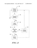 Method for Adapting Charge Initiation for an Implantable Cardioverter-Defibrillator diagram and image