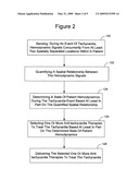 Hemodynamic status assessment during tachycardia diagram and image