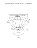  Method and System for Using Directional Antennas in Medical Treatments diagram and image