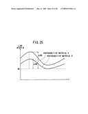 RECORDING ELEMENT SETTING METHOD, IMAGE RECORDING METHOD, AND DEVICE diagram and image