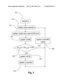 Apparatuses, Systems, and Methods Utilizing Adaptive Control diagram and image