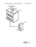 Asset Commissioning diagram and image