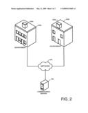 Asset Commissioning diagram and image