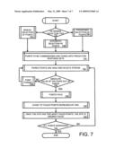 Asset Commissioning diagram and image