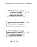 METHOD AND SYSTEM FOR ALLOWING A MEDIA PLAYER TO DETERMINE IF IT SUPPORTS THE CAPABILITIES OF AN ACCESSORY diagram and image