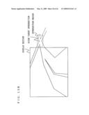 NAVIGATION DEVICE AND ITS METHOD diagram and image