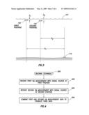 Processing Measurement Data in a Deep Water Application diagram and image