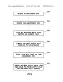 Processing Measurement Data in a Deep Water Application diagram and image