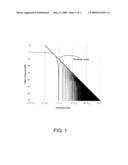 Fast Low Frequency Jitter Rejection Methodology diagram and image