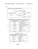 AUTOMATED SOLUTION FOR GENERATING ARCHITECTURAL DESIGN MODELS FOR SERVICE-ORIENTED ARCHITECTURE (SOA) INFORMATION SERVICES diagram and image