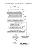 Asymmetric random scatter process for probabilistic modeling system for product design diagram and image