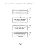 Method and System for Monetizing User-Generated Content diagram and image