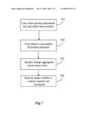 Method and System for Monetizing User-Generated Content diagram and image