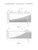 PLATFORM / METHOD FOR EVALUATING, AGGREGATING AND PLACING OF RENEWABLE ENERGY GENERATING ASSETS diagram and image