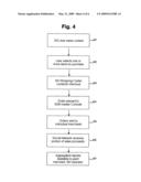 Method and system for linking eProcurement to virtual communities diagram and image