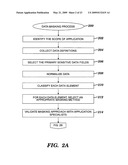 OBFUSCATING SENSITIVE DATA WHILE PRESERVING DATA USABILITY diagram and image