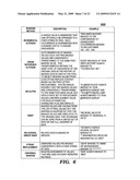 OBFUSCATING SENSITIVE DATA WHILE PRESERVING DATA USABILITY diagram and image