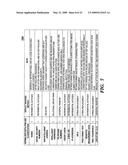 OBFUSCATING SENSITIVE DATA WHILE PRESERVING DATA USABILITY diagram and image