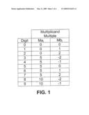 Method for Providing a Decimal Multiply Algorithm Using a Double Adder diagram and image