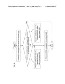 APPARATUS FOR POST DELIVERY INSTANT MESSAGE REDIRECTION diagram and image