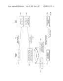 Methods, Media and Apparatus for Booting Diskless Systems diagram and image