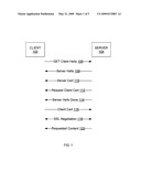 Renegotiating SSL/TLS connections with client certificates on post requests diagram and image