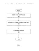 Renegotiating SSL/TLS connections with client certificates on post requests diagram and image