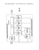 Systems and methods for secure transaction management and electronic rights protection diagram and image