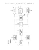 Method for Embedded Integrated End-to-End Testing diagram and image