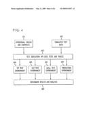 Method for Embedded Integrated End-to-End Testing diagram and image